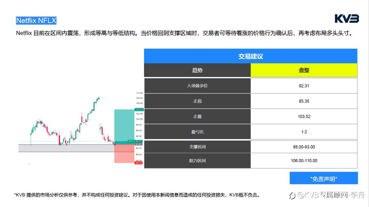 今日4.29｜市场分析🧐#Netflix NFLX #EURUSD #BTCUSD #ETHUSD