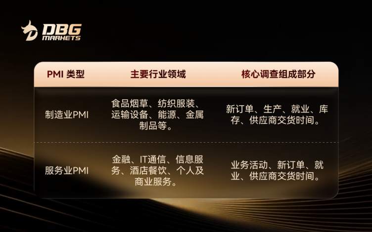 DBG Markets |什么是PMI 指数？对交易者的意义有哪些？