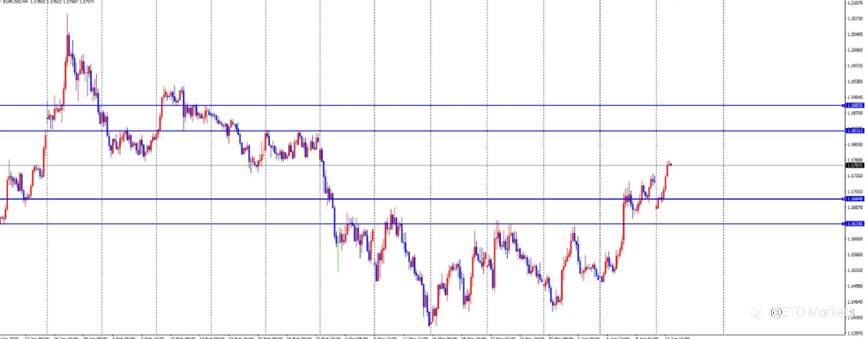 ETO Markets 每日汇评｜黄金冲高回落至 4870 下方，欧美站稳 1.18 上方，镑日七连阳刷新新高