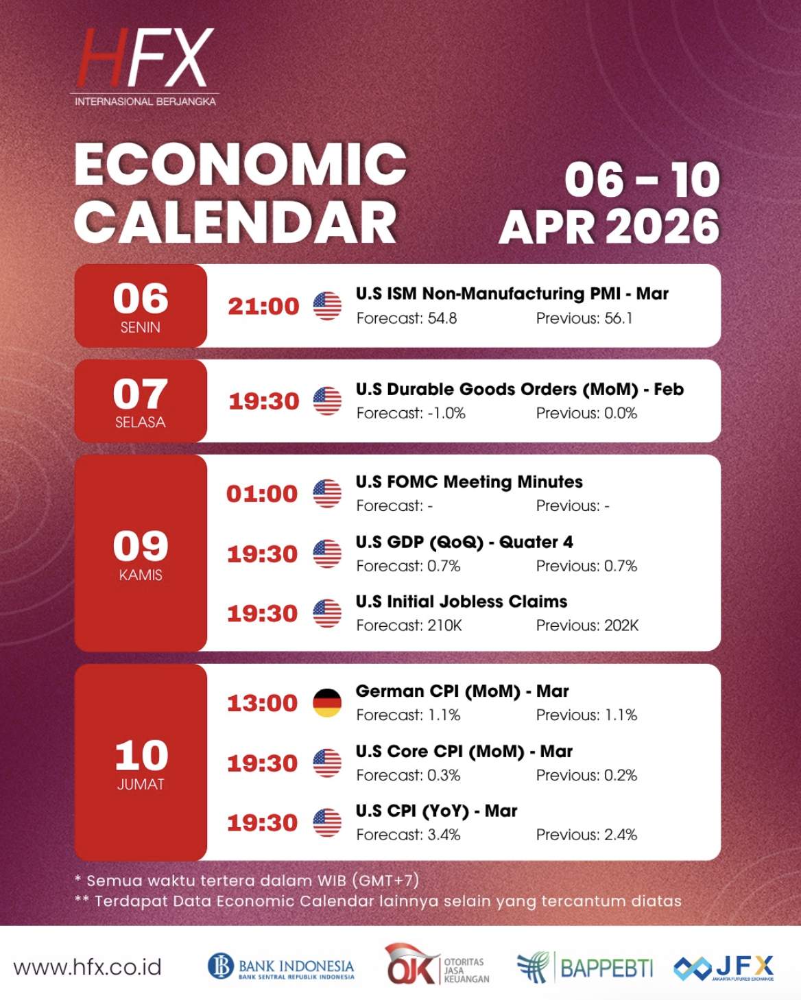 📅 Kalender Ekonomi 6 - 10 April 2026
