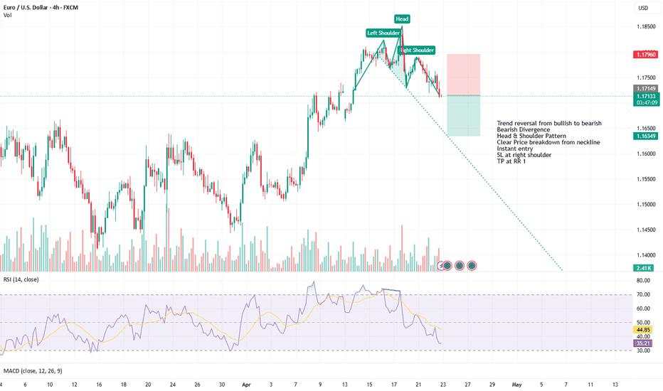 EURUSD Short Opportunity in Trend Reversal