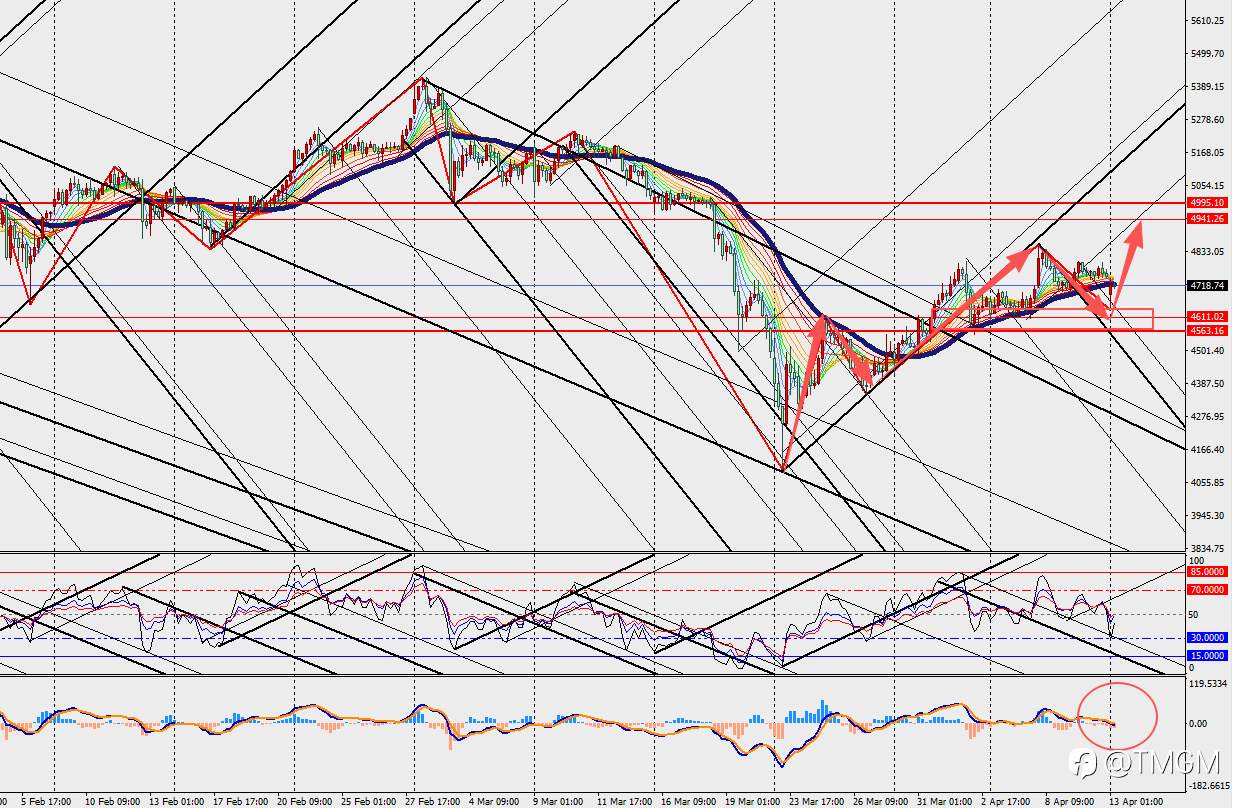 TMGM：摩根大通指出黄金并非有效对冲工具，而应视其为投资资产！