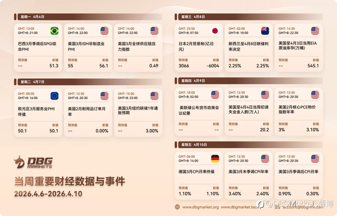 2026年4月6日-4月10日当周重要财经数据与事件