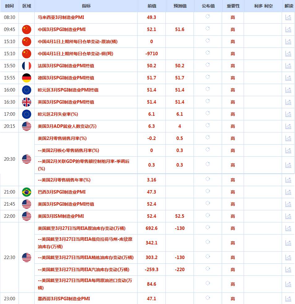 CWG资讯：特朗普再度释放停战信号，美元周二下跌0.59%至99.96；金价飙升重回4650上方，油价单月涨幅近52%