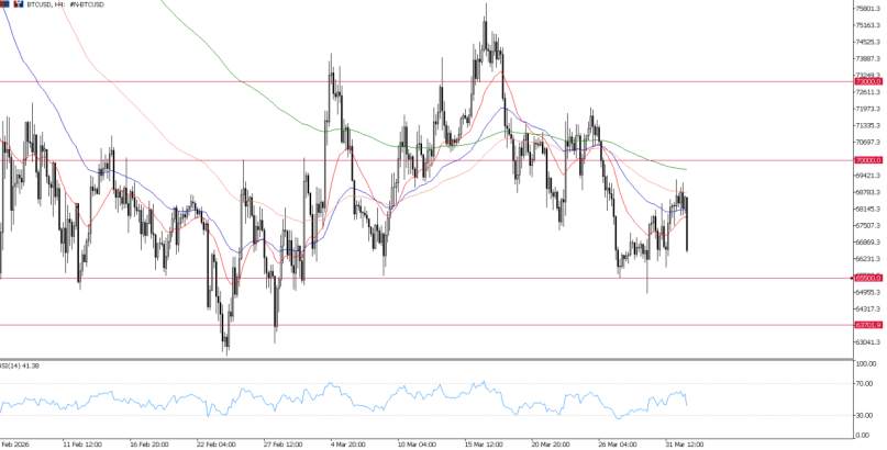 2026年4月2日市场报告