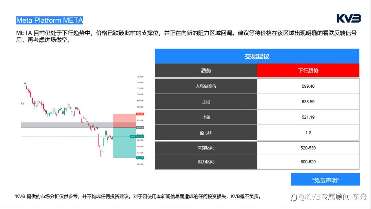 今日4.8｜市场分析🧐#Meta Platform META #GBPUSD #USDJPY #XRPUSD