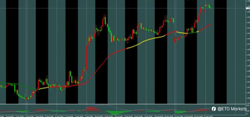ETO Markets 每日汇评|镑日冲高至 215.3 刷新 8 年新高,回调信号出现,多头还能延续?