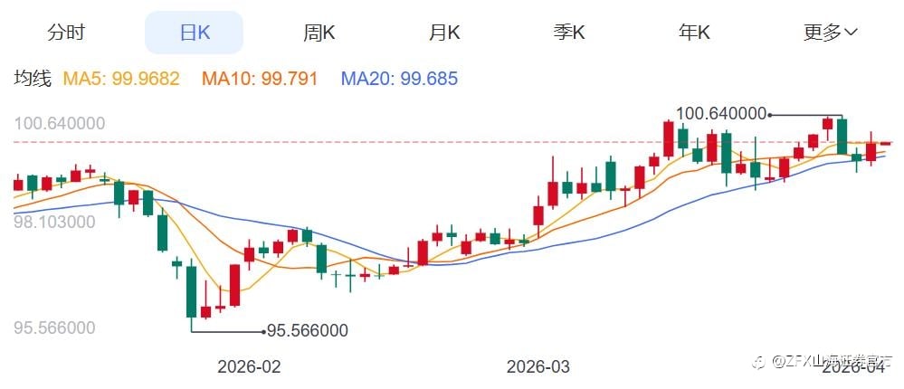 ZFX山海证券:特朗普讲话让黄金跌惨!