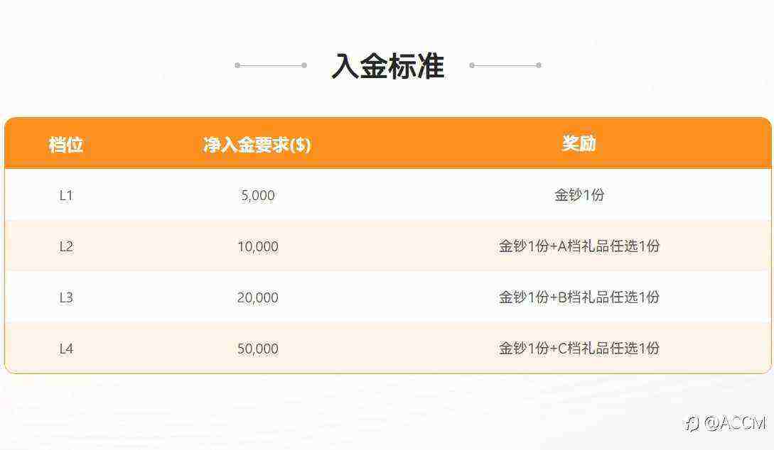 ACCM 4月献礼，2026入金得金！真金回馈客户，助您奖励满载！