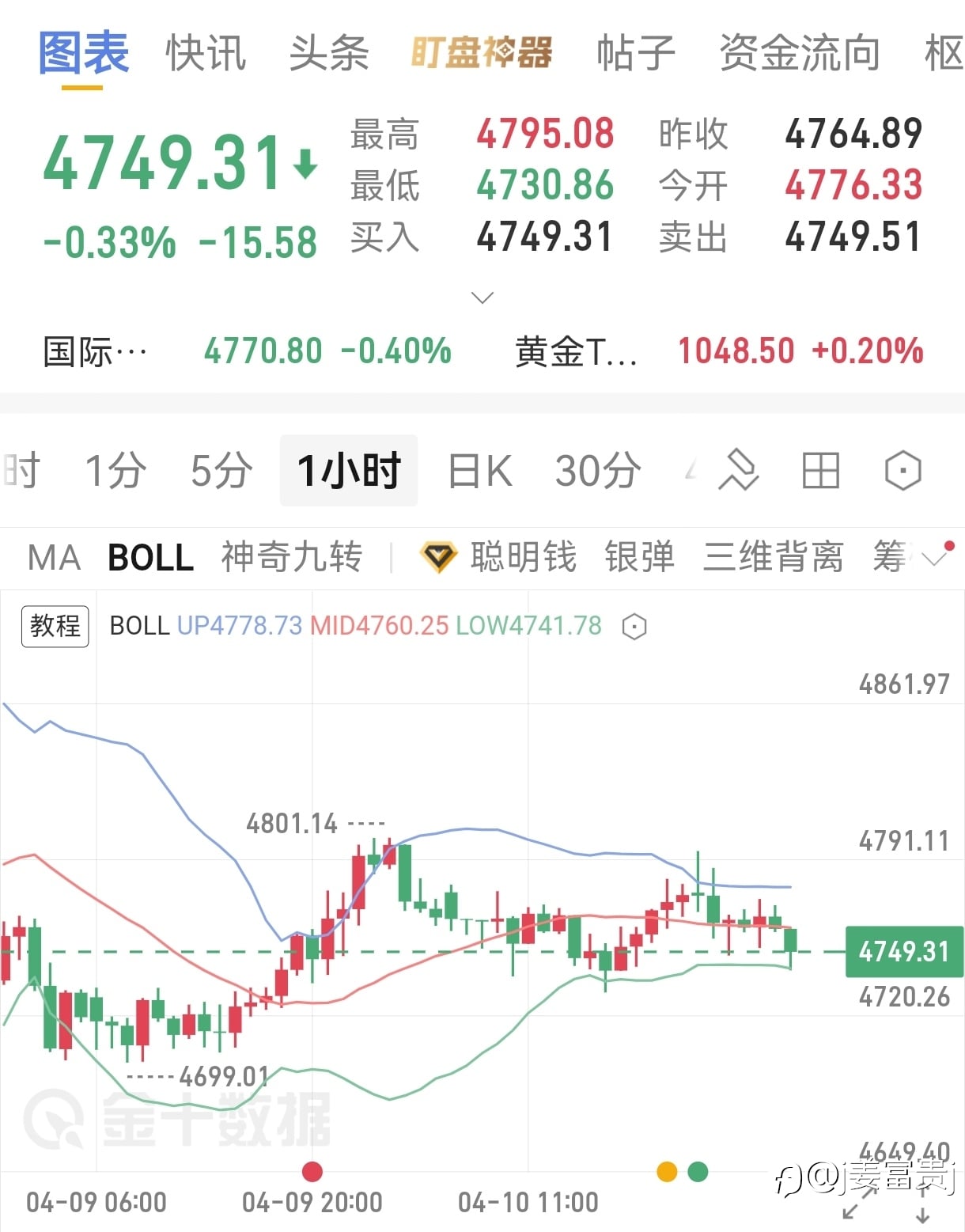 4.13号大黄早间分析