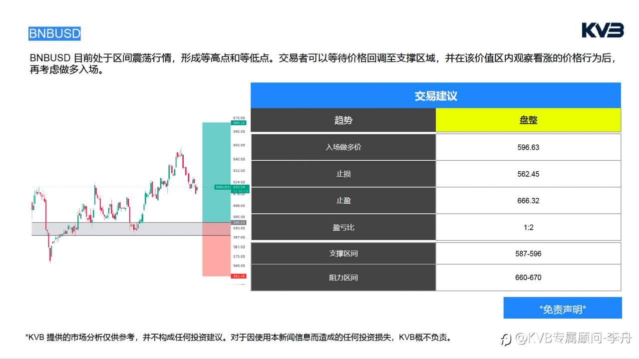 今日4.20 ｜市场分析🧐#JP Morgran Chase & Co JPM #USDJPY #BNBUSD #BTCUSD