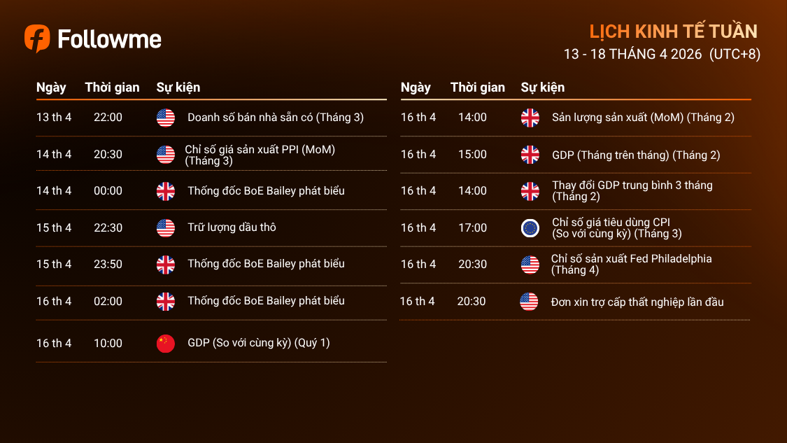LỊCH KINH TẾ TUẦN (13/4/2026 - 18/4/2026)
