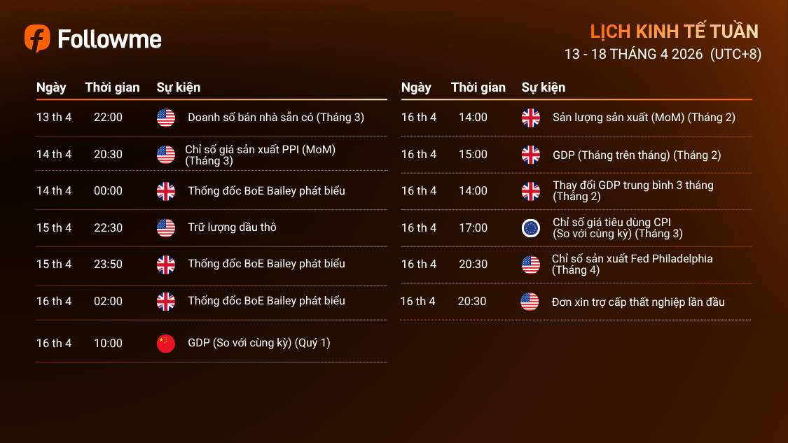 LỊCH KINH TẾ TUẦN (13/4/2026 - 18/4/2026)
