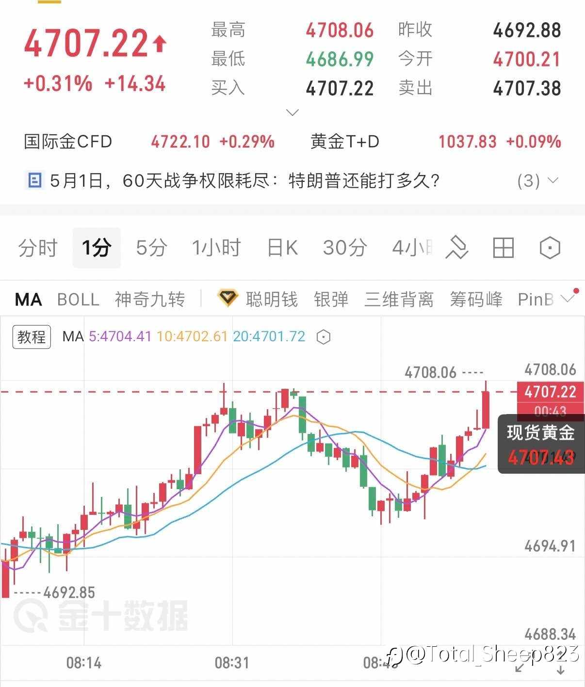 4.24早间思路