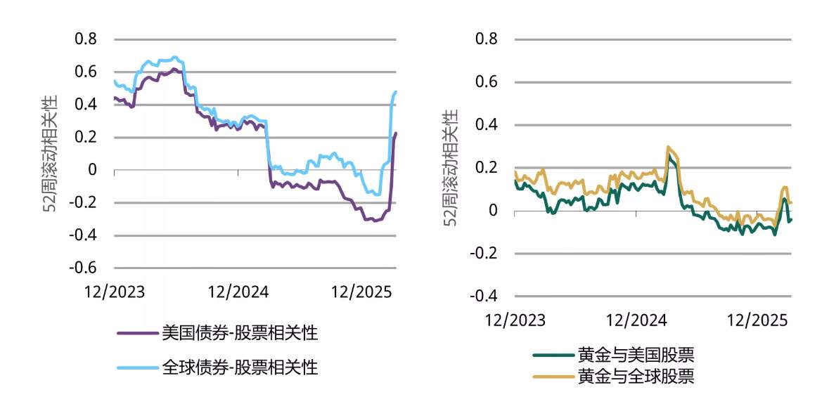 世界黄金协会重磅分析：金市终将从高波动回归平静