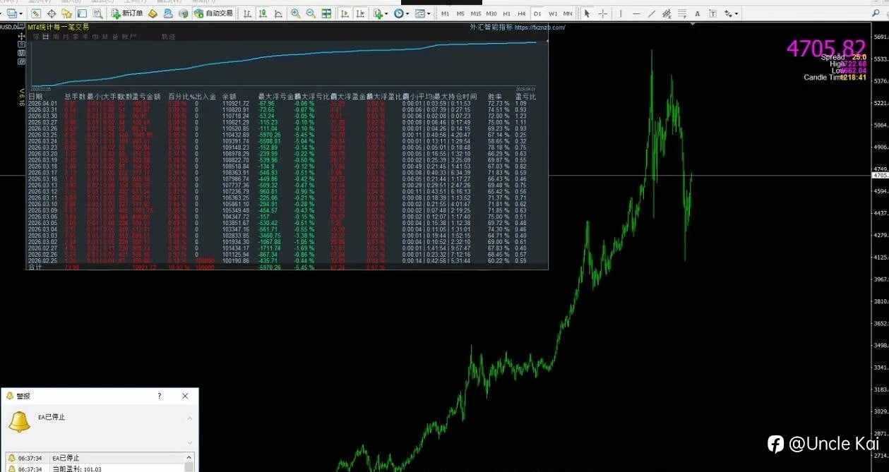 黄金算法交易策略