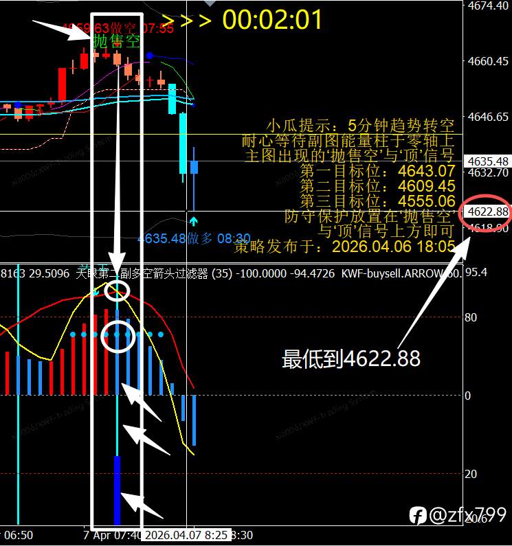 Xau小黄交易解析（小白超爱看）