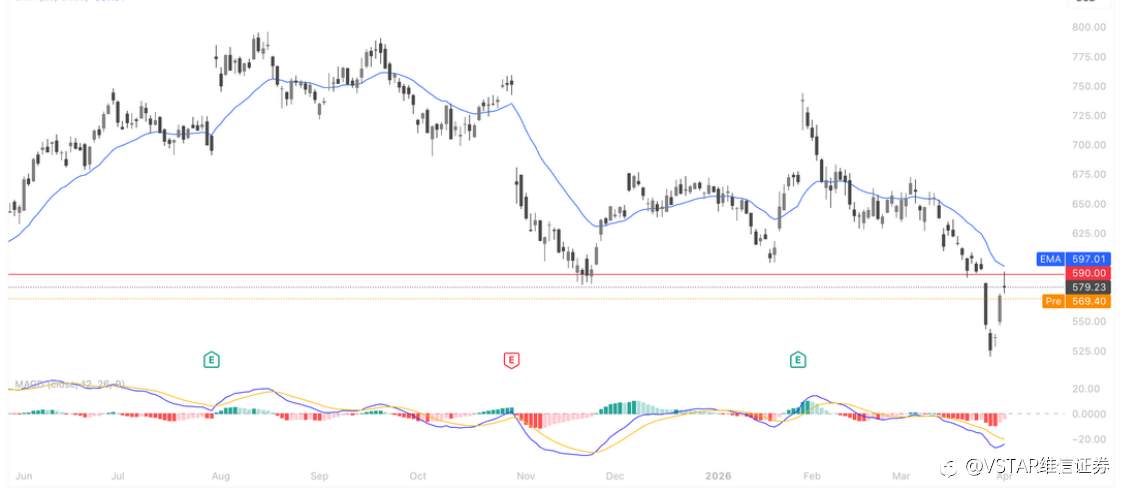 VSTAR每日美股行情(02/04/2026)