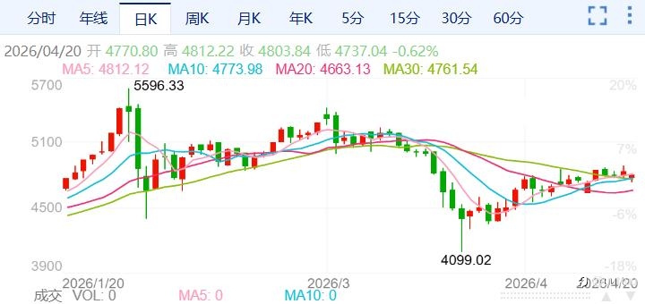 ZFX山海证券:金价跳空低开!