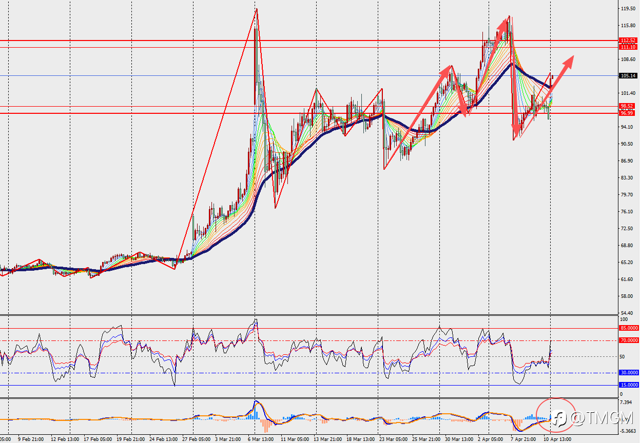 TMGM每日市场4月13日