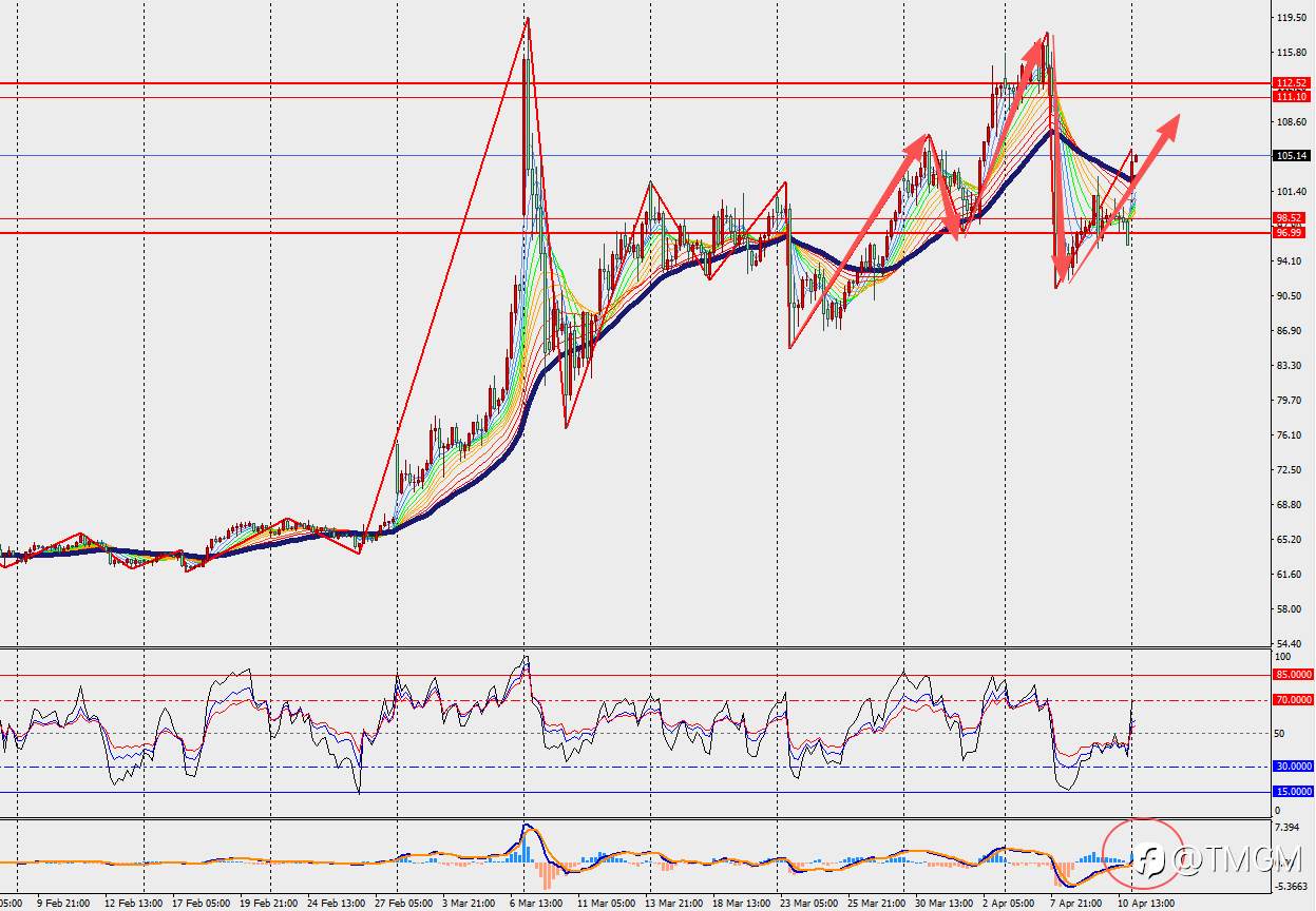 TMGM每日市场4月13日