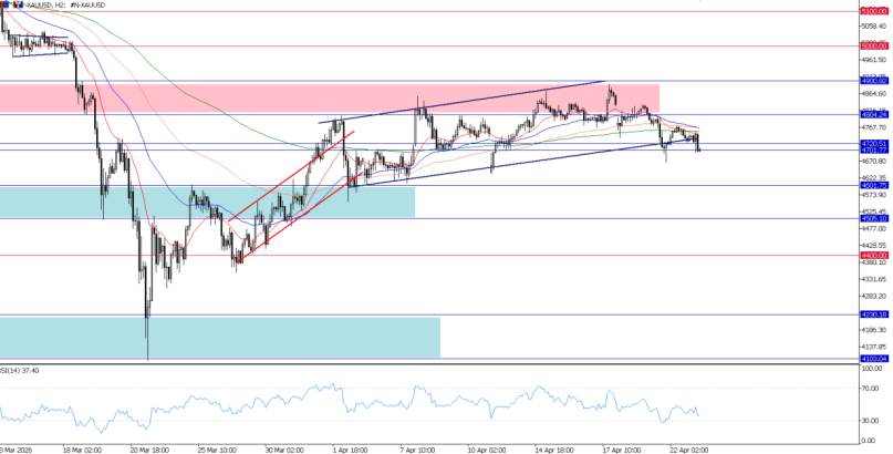 2026年4月23日市场报告