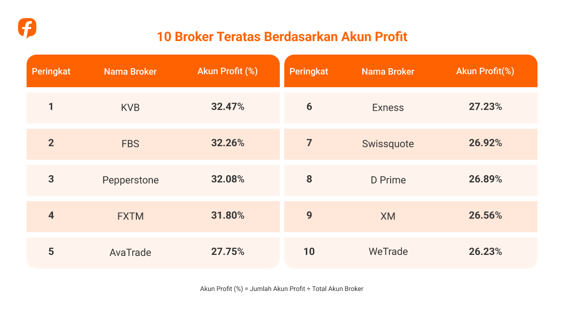 Followme Trading Report 2025: Data dari Komunitas Trader