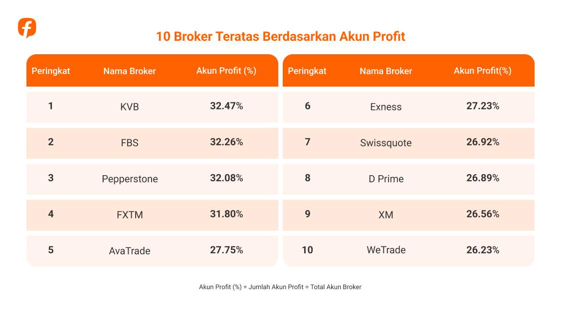 Followme Trading Report 2025: Data dari Komunitas Trader