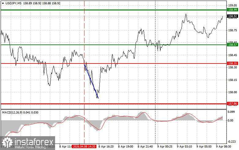USD/JPY: Kiat-kiat Trading Sederhana untuk Trader Pemula pada 9 April. Analisis Transaksi Forex Kemarin