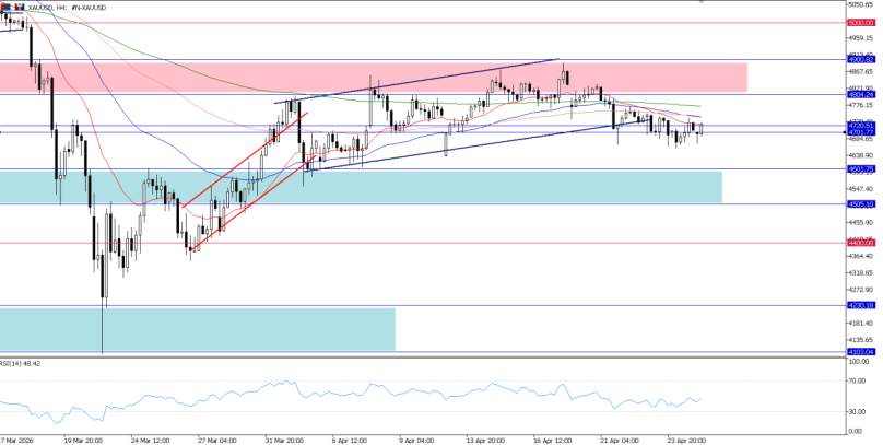 2026年4月27日市场报告