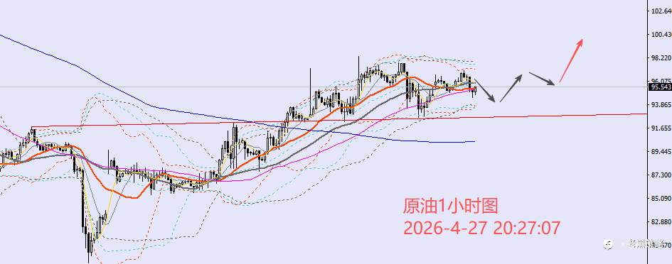 老黑策略：4.27晚盘外汇、黄金、原油分析策略