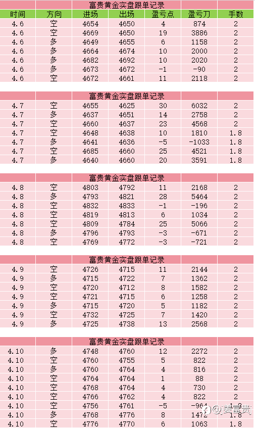 为小伙伴创造了稳健且丰厚的投资回报