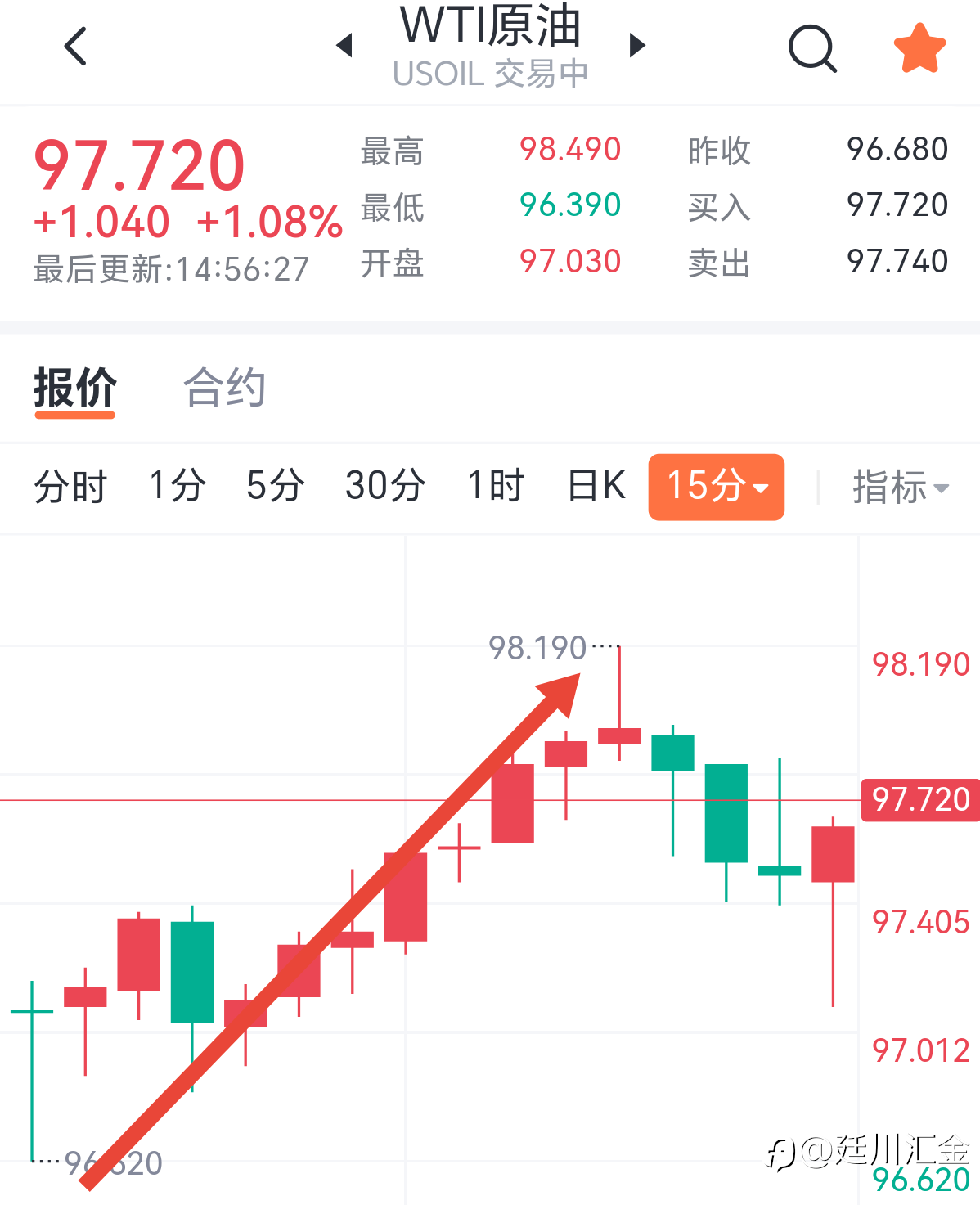 原油