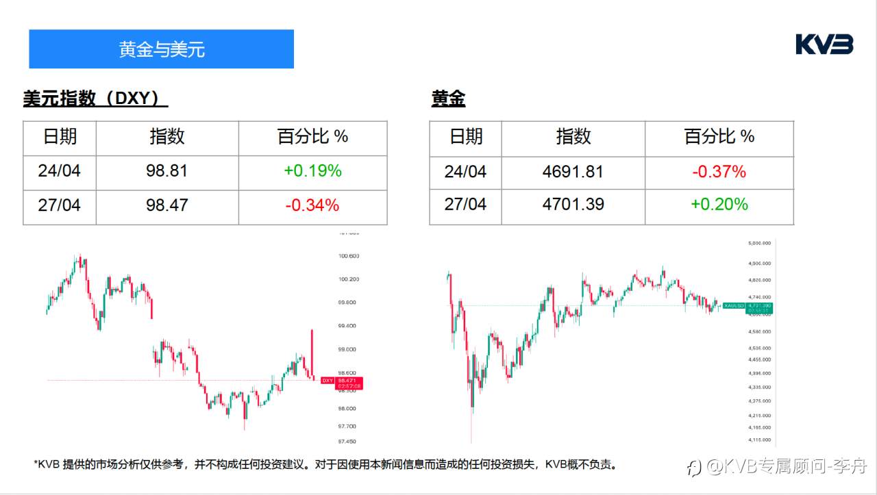 今日4.27｜市场分析🧐#Apple AAPL #SOLUSD #GBPUSD #BTCUSD