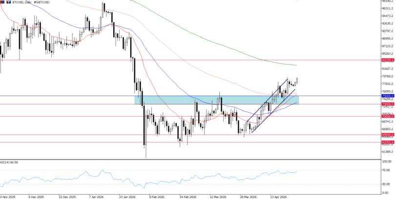 2026年4月27日市场报告