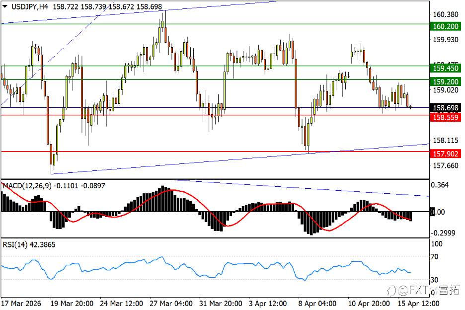 【FXTM富拓】标普纳指双双创高！日元如何打破牢笼？