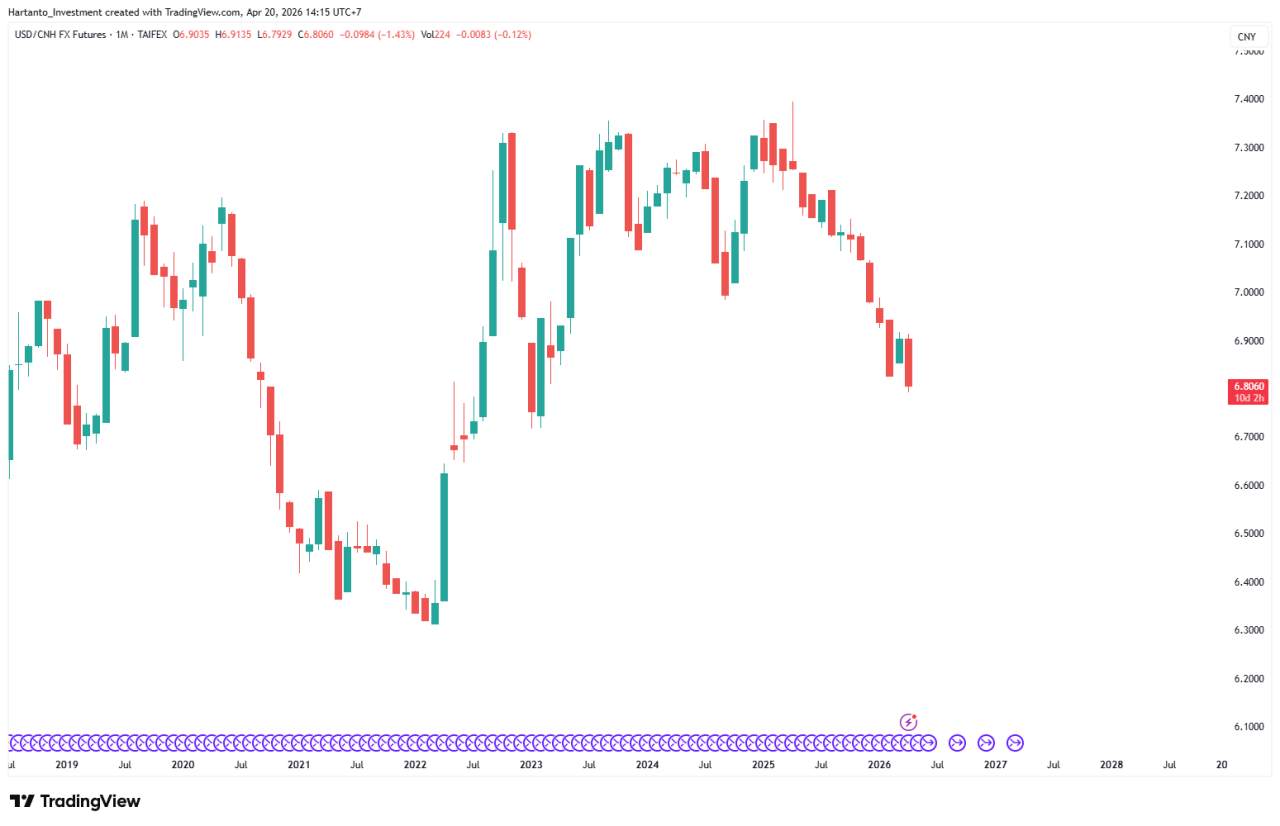 People's Bank of China Tetapkan Paritas USD/CNY di 6.8648: Apa Dampaknya bagi Pasar Forex?