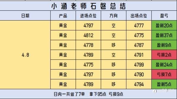 4.6-4.10(回顾一周石磐总结)
