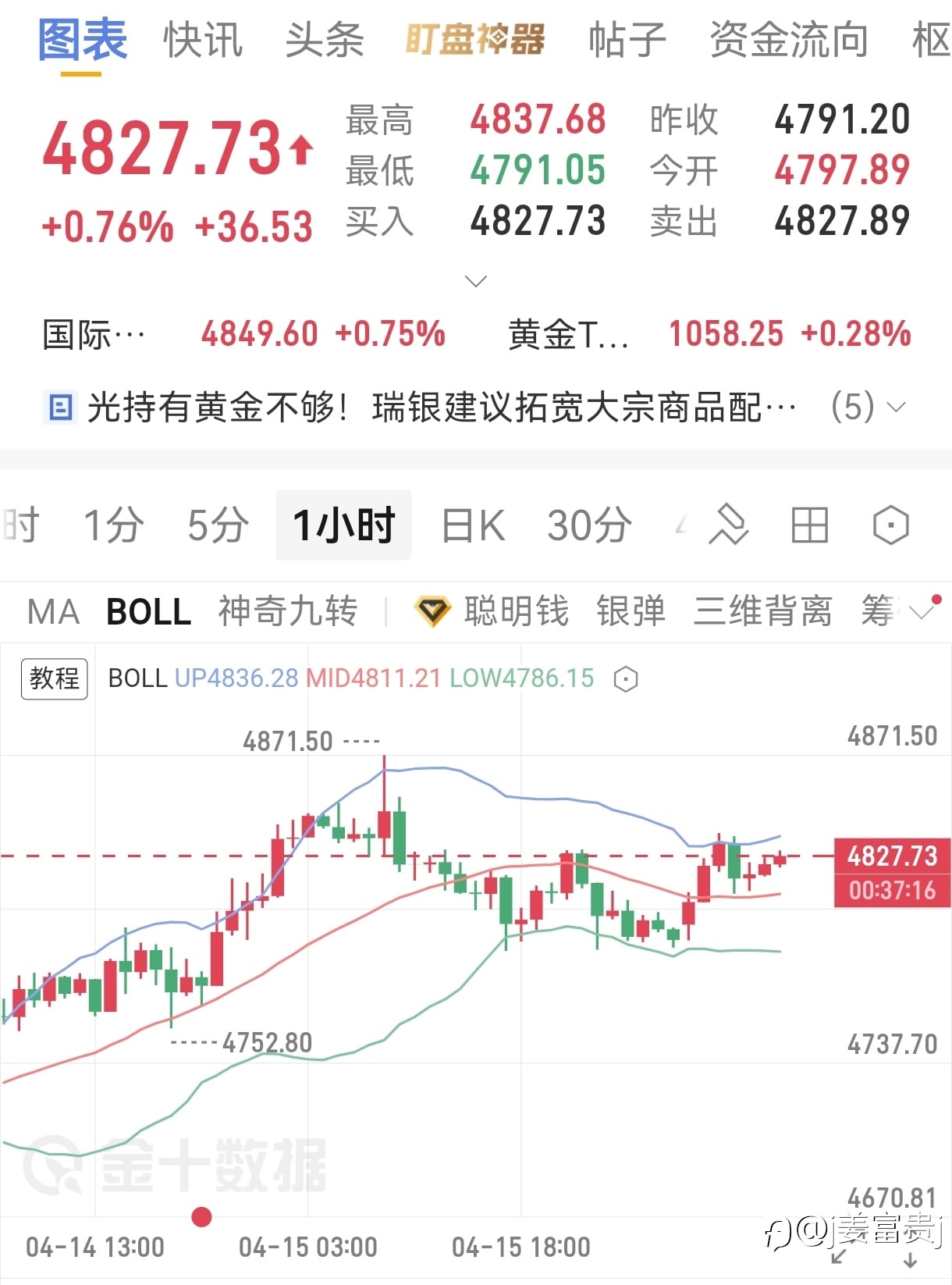 4.16号大黄午间分析