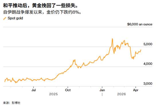 ATFX：美伊有望谈判重启市场乐观，黄金突破4850美元后反弹确立？