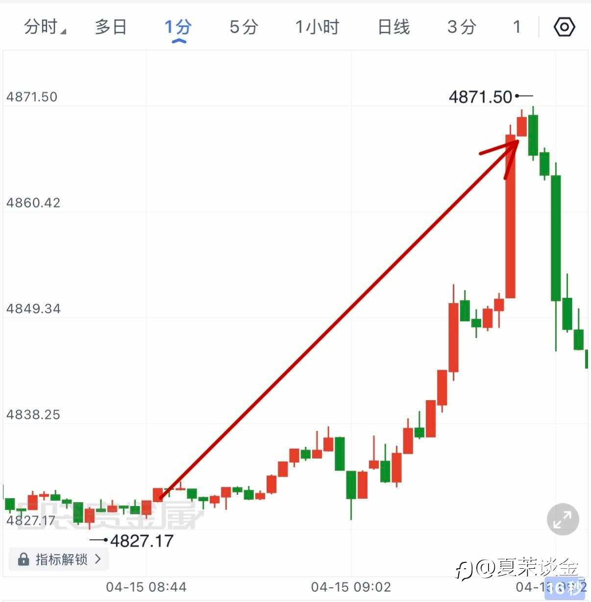 记录学员真实战绩