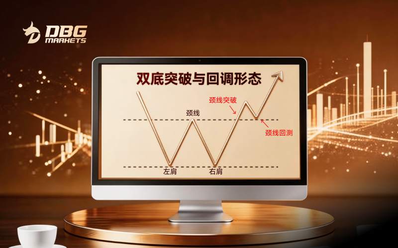 DBG Markets | 股市触底了吗？利用双底形态识别市场反转