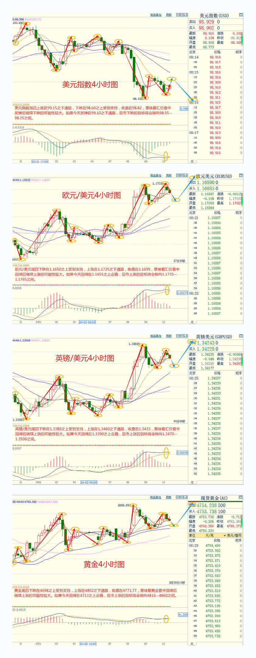 CWG资讯：市场紧盯美伊停火协议能否维持，美元周四反弹乏力；现货黄金一度触及每盎司4801美元，原油或再测试100