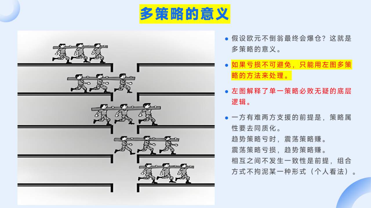 2025年度两次手工交易的失败总结PPT