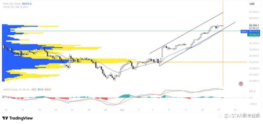 VSTAR每日美股行情（17/04/2026）