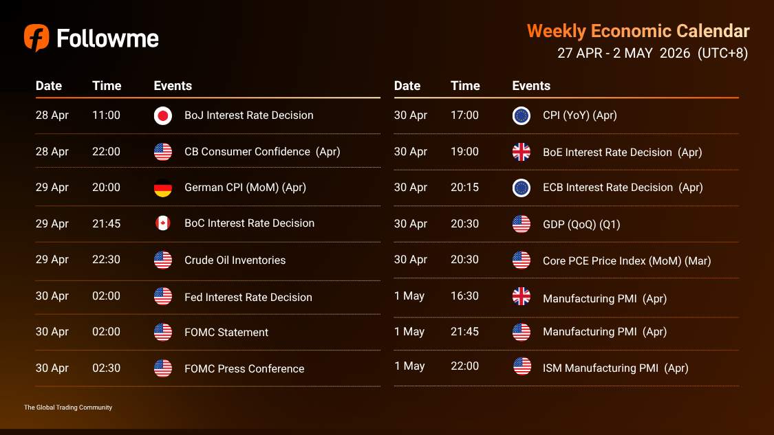 Weekly Economic Calendar: Week of 27 April - 2 May 2026