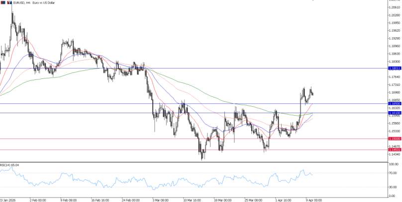 2026年4月10日市场报告