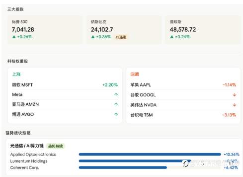 VSTAR每日美股行情（17/04/2026）