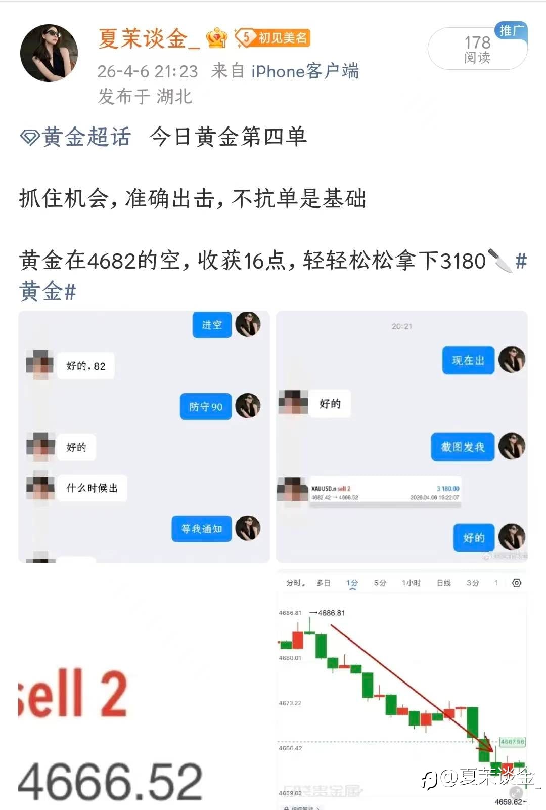 4.6周一黄金全天战绩总结