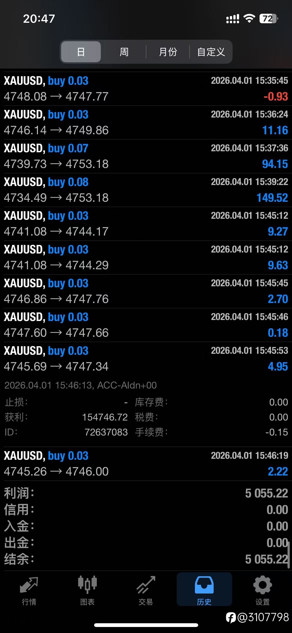 今日模拟盈利4000+！最大回撤控制极佳，策略持续迭代。高点差实时点差35 哈哈有点高呀 有么有低点的模拟账户